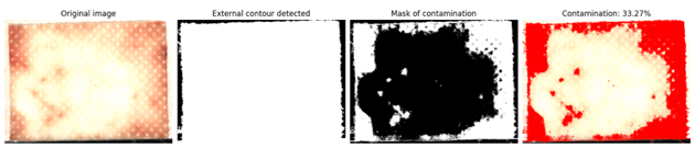 Visual analysis - REDYSIGN
